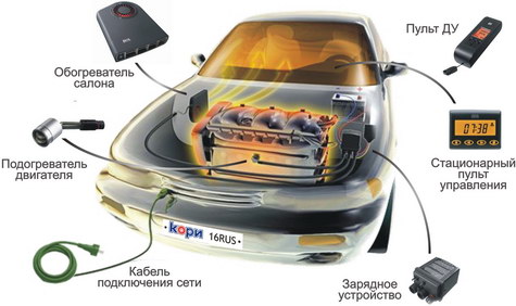 Схема подключения и работы предпускового подогревателя в легковом авто.
